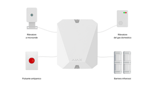 AJAX AJ-MULTITRANSMITTER Modulo trasmettitore wireless 868MHz utile per integrare sistemi di allarme filari di terze parti colore bianco 20355.62.WH1