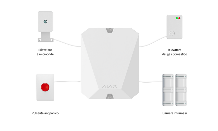 AJAX AJ-MULTITRANSMITTER Modulo trasmettitore wireless 868MHz utile per integrare sistemi di allarme filari di terze parti colore bianco 20355.62.WH1