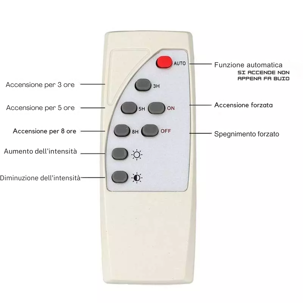 Proiettore led ad energia solare con pannello solare + telecomando luce fredda *** potenza 12w, confezione 1