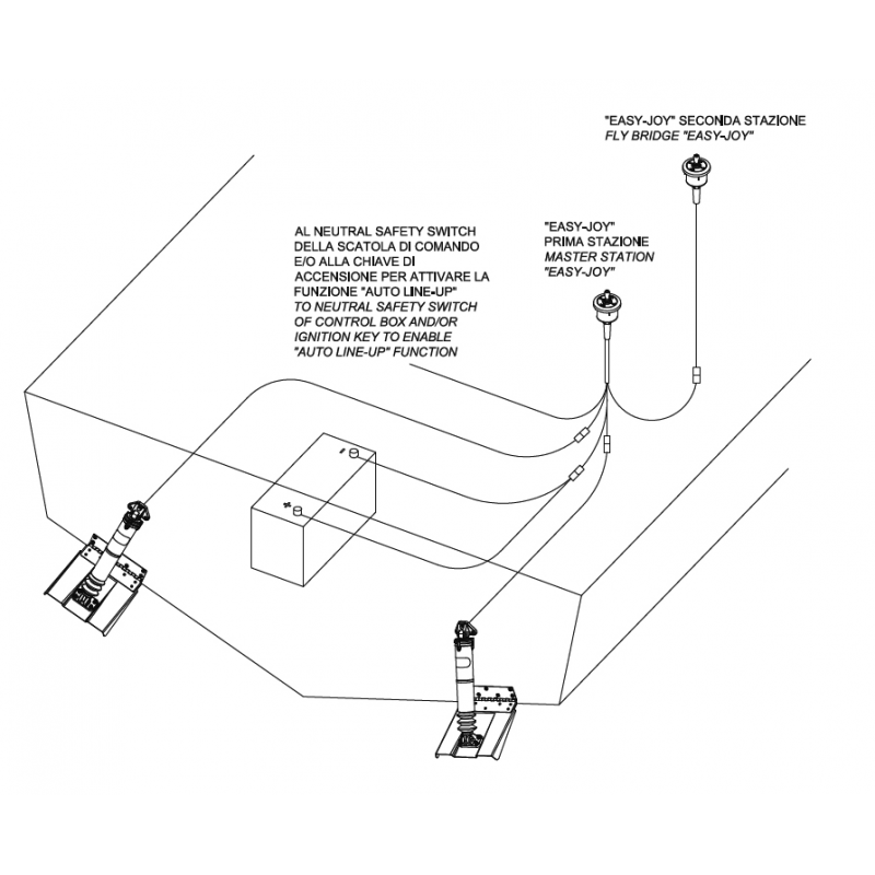 ATTUATORI ELETTRICI MTT MM.301 12V.