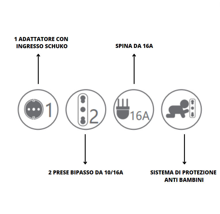 Adattatore triplo attacco grande bianco schuko 16 ampere ecova