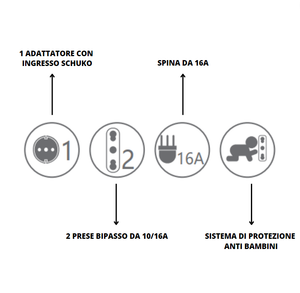 Adattatore triplo attacco grande bianco schuko 16 ampere ecova