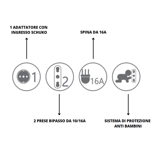 Adattatore triplo attacco grande bianco schuko 16 ampere ecova
