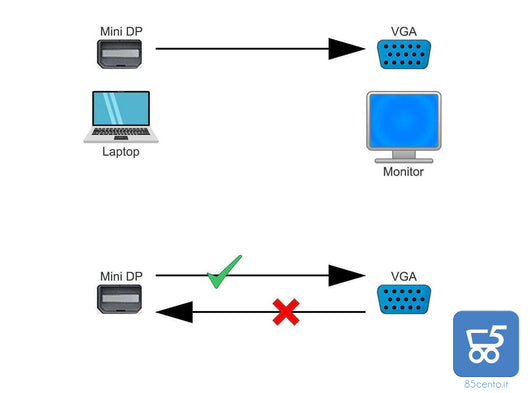 Adattatore Video da uscita Mini DisplayPort a ingresso VGA - Mini Display Port to VGA - MDP