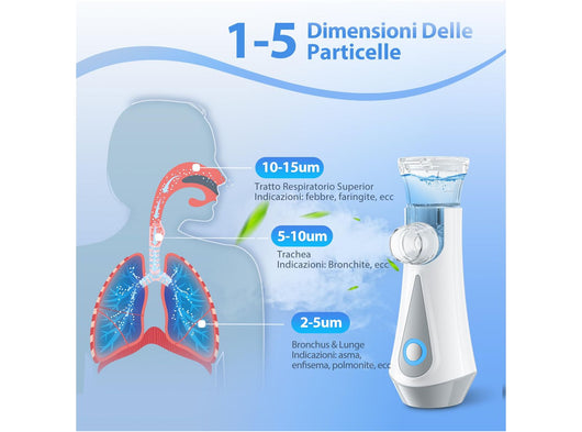 Aerosol Portatile JOSSIS JM-06802 Ultrasuoni per Adulti e Bambini – 2 Modalità, 2 Maschere, USB-C Ricaricabile a Batteria