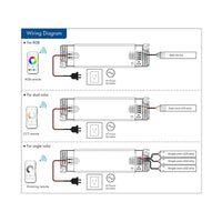 Alimentatore Dimmerabile CV 24V 40W 3 Canali Con Telecomando RF 2.4G Per Striscia Led 12V PB-40-24-3