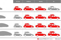 Baule da tetto per auto All Time 480