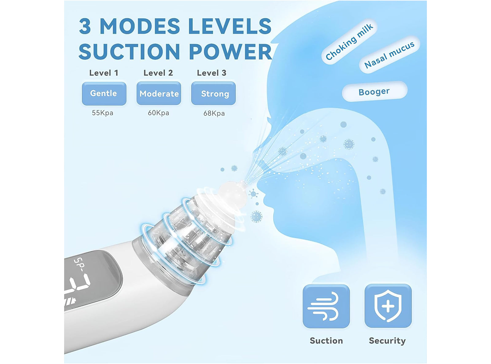 Aspiratore Nasale Elettrico per Neonati e Bambini 0–12 anni – 3 Livelli Suzione Muco, Silenzioso, USB Ricaricabile, Display LED, Luce Notturna, Portatile da Viaggio
