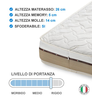 Aster Dream, Materasso in Memory Foam e Molle Insacchettate  (170cm X 200cm H.26cm) | Duzzle