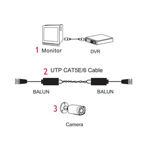 Balun Video 8MP 4K BNC Maschio CVI TVI AHD CVBS CAT5/5E/6 Per Telecamera DVR Sistema CCTV