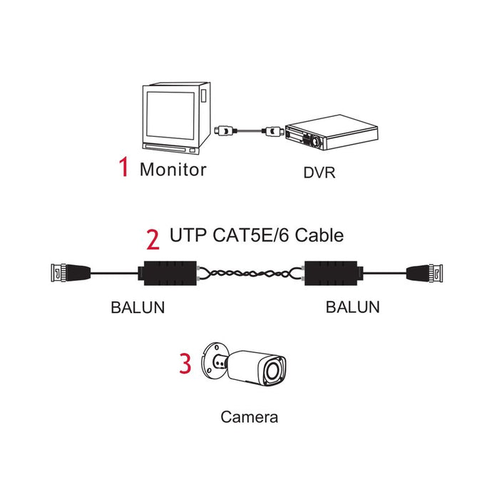 Balun Video BNC Maschio 1080P 2MP CVI TVI AHD CAT5/5E/6 Per Telecamera DVR Videosorveglianza
