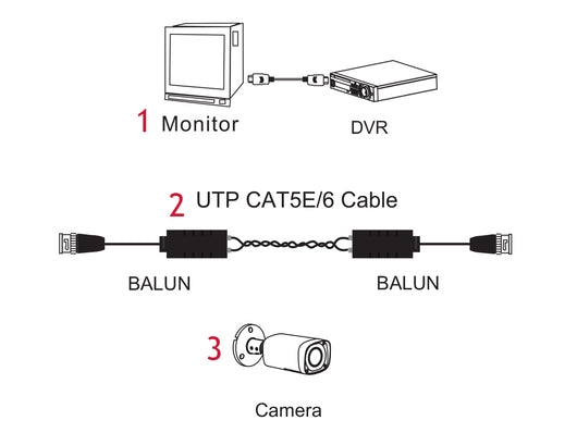 Balun Video BNC Maschio 4MP 5MP 4K HDCVI TVI AHD CVBS CAT5E CAT6 Per Telecamera DVR DAHUA DH-PFM800-4K