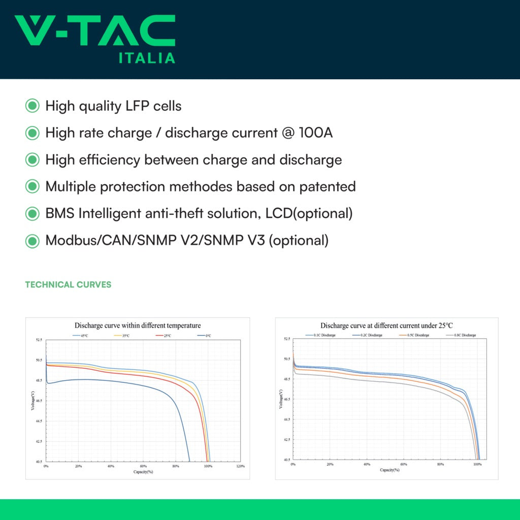 Batteria Accumulo 9.6kWh LiFePO4 48V 200Ah con BMS e Staffe per Inverter Fotovoltaici