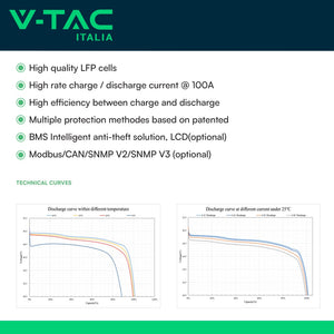 Batteria Accumulo 9.6kWh LiFePO4 48V 200Ah con BMS e Staffe per Inverter Fotovoltaici