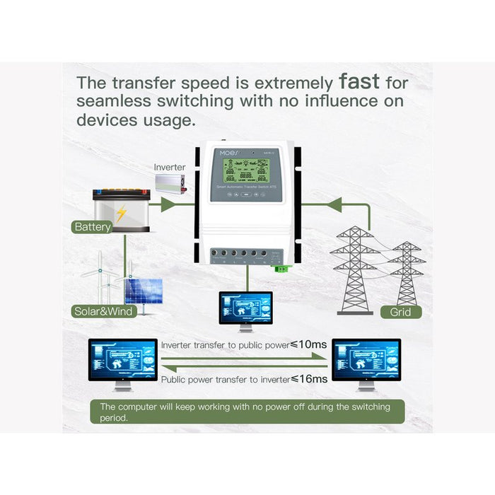 Bluetooth Tuya Smart ATS Convertitore Automatico Per Pannello Solare e Sistema Eolica Automatic Transfer Switch 80A Max 16KW