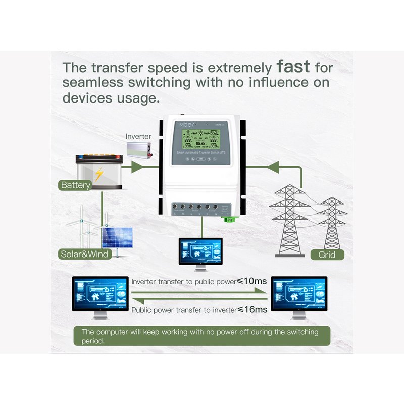 Bluetooth Tuya Smart ATS Convertitore Automatico Per Pannello Solare e Sistema Eolica Automatic Transfer Switch 80A Max 16KW