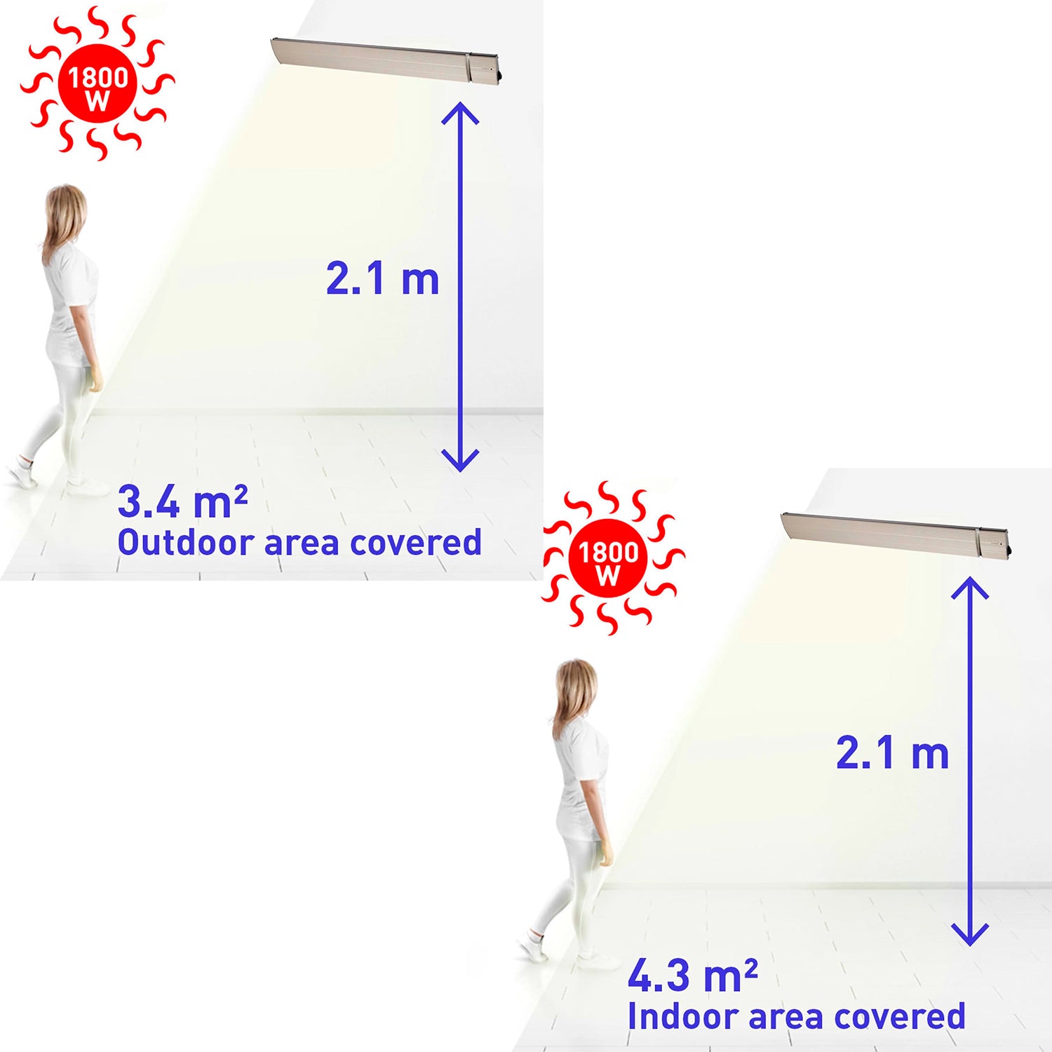 Sined Calore Bianco 1800 Radiatore a Infrarossi Per Esterno In Alluminio Da 1800w Bianco Nessuna Emissione Di Luce Elemento Riscaldante In Lega Alluminio Estruso Rivestimento Ceramico Bianco Ip65