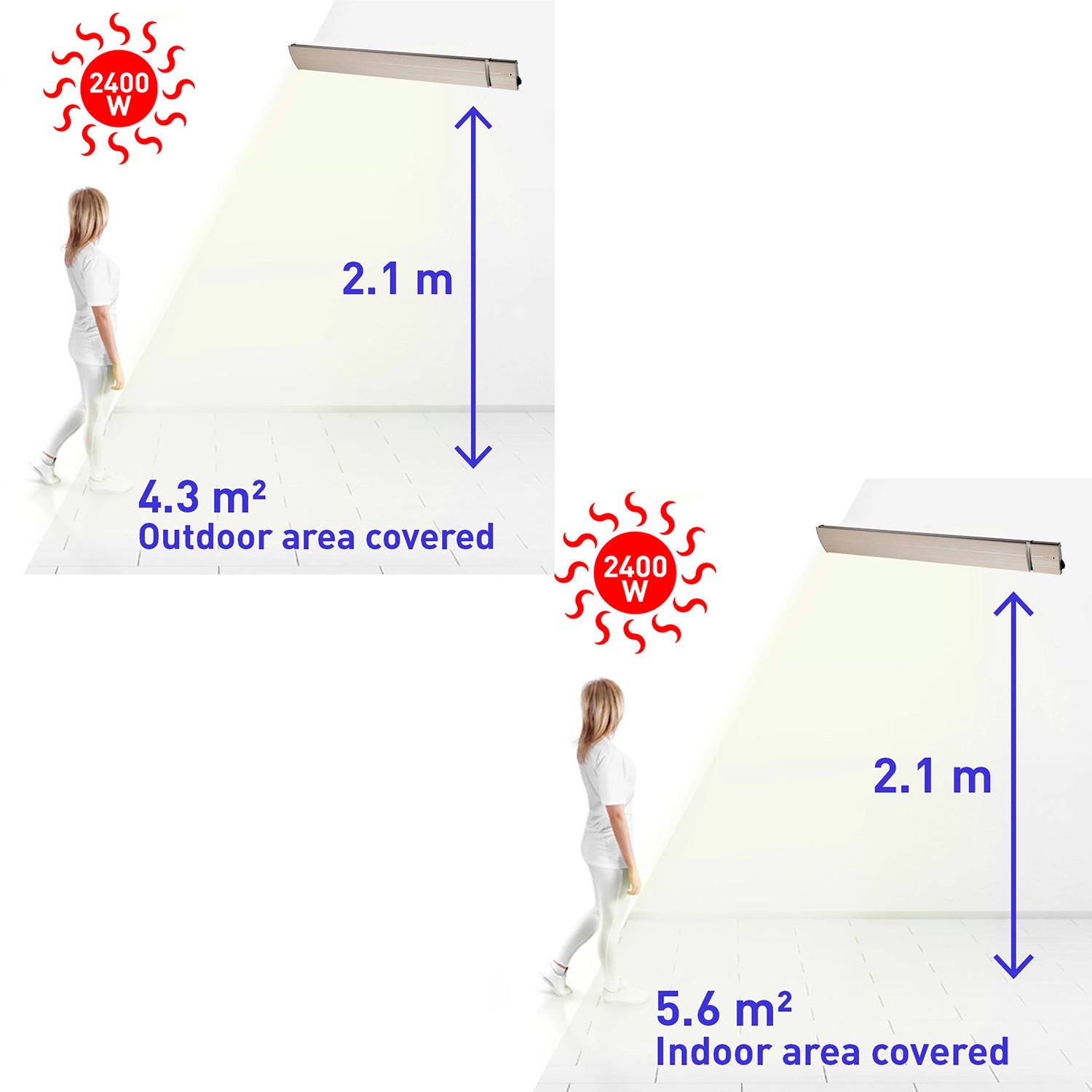 Sined Calore Bianco 2400 Radiatore a Infrarossi Da Parete Con Potenza 2400w Bianco Nessuna Emissione Di Luce Elemento Riscaldante In Lega Alluminio Estruso Rivestimento Ceramico Telecomando Ip65