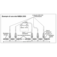CAVO NMEA PER INSTALLAZIONE