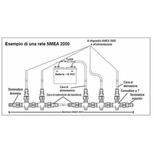 CAVO NMEA PER INSTALLAZIONE