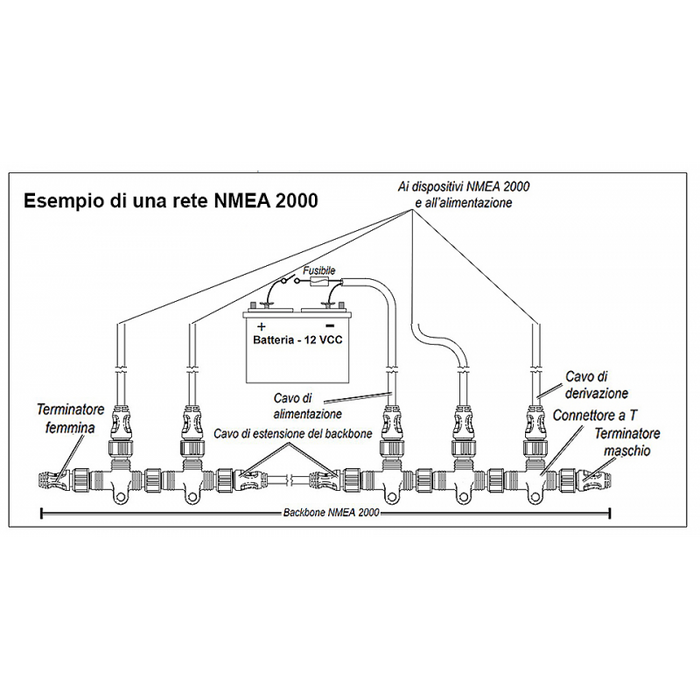 CAVO NMEA PER INSTALLAZIONE