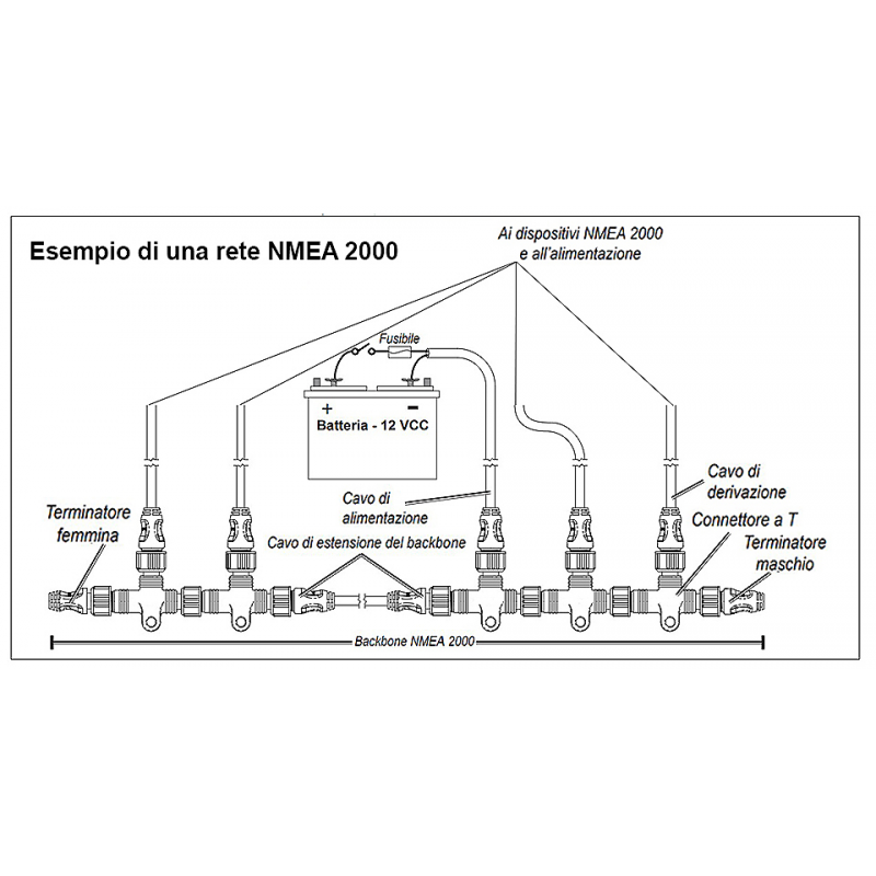 CAVO NMEA PER INSTALLAZIONE