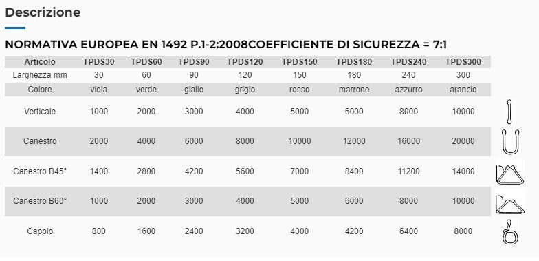 CINGHIA DI SOLLEVAMENTO MT 3 VERDE