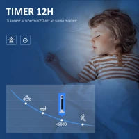 Ventilatore a Torre 45W a 3 Modalità e 3 Velocità con Timer da 12h, in ABS, Ø32 x 96A cm, Nero e Bianco