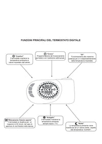 Radiatore elettrico 1700 mm x 550 mm 1000 Watt antracite