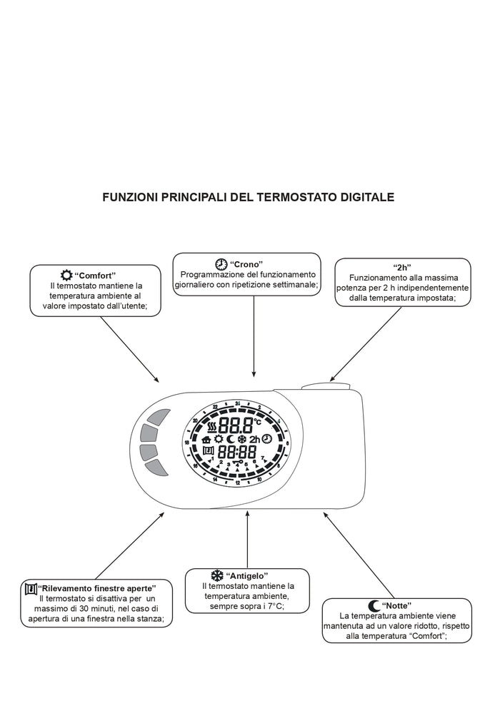 Radiatore elettrico 1375 mm x 480 mm 750 Watt antracite