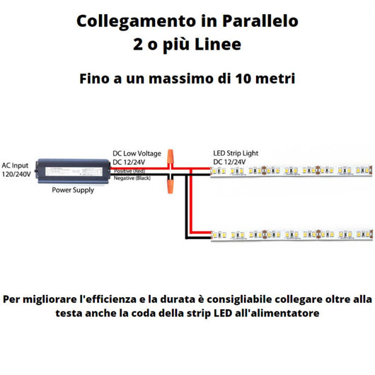 Striscia led optonica 2835 professionale 12v impermeabile ip54 5m dimmerabile *** colore blu, confezione 1