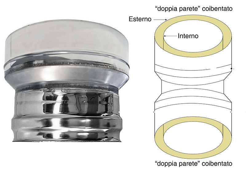 Canna fumaria parete doppia coibentata inox riduzione dp-dp   dn 150/200