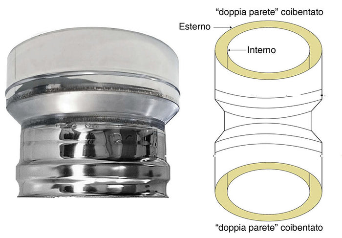Canna fumaria parete doppia coibentata inox riduzione dp-dp   dn 250/300