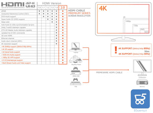 Cavo HDM 5Mt Maschio Maschio con guaina in nylon 4k Ultra HD 2160p connettore metallico Gold - Premium