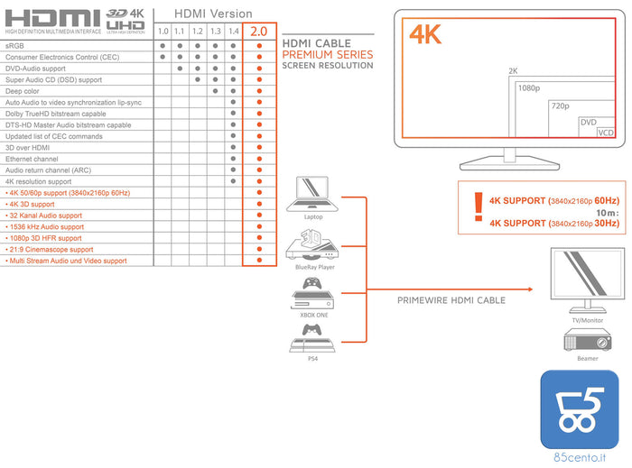 Cavo HDM 5Mt Maschio Maschio con guaina in nylon 4k Ultra HD 2160p connettore metallico Gold - Premium