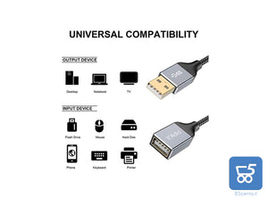 Cavo Prolunga USB 2.0 2 Metri maschio-femmina Connettori Alluminio Manicotto Nylon