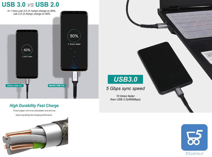 Cavo USB C BENFEI 0,9m 2 Pezzi Ricarica Rapida in Nylon Intrecciato Compatibile con Samsung Galaxy S10 S9 S8 Moto Z LG V30 V20 G5 Nintendo Switch