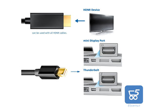 Cavo da Mini DisplayPort a HDMI, 1,5 m, da Mini DP (Thunderbolt 2) a HDMI, cavo da Mini DisplayPort a HDMI per MacBook Air/Pro, Surface Pro, Pc proiettore e monitor
