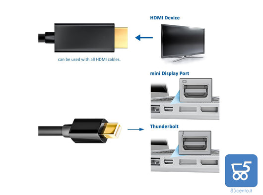 Cavo da Mini DisplayPort a HDMI, 1,5 m, da Mini DP (Thunderbolt 2) a HDMI, cavo da Mini DisplayPort a HDMI per MacBook Air/Pro, Surface Pro, Pc proiettore e monitor
