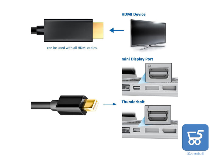 Cavo da Mini DisplayPort a HDMI, 1,5 m, da Mini DP (Thunderbolt 2) a HDMI, cavo da Mini DisplayPort a HDMI per MacBook Air/Pro, Surface Pro, Pc proiettore e monitor