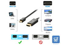 Cavo da Mini DisplayPort a HDMI, 1,5 m, da Mini DP (Thunderbolt 2) a HDMI, cavo da Mini DisplayPort a HDMI per MacBook Air/Pro, Surface Pro, Pc proiettore e monitor