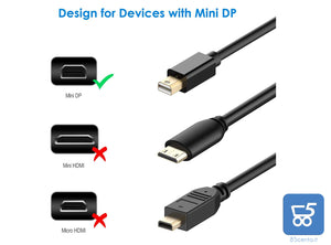 Cavo da Mini DisplayPort a HDMI, 1,5 m, da Mini DP (Thunderbolt 2) a HDMI, cavo da Mini DisplayPort a HDMI per MacBook Air/Pro, Surface Pro, Pc proiettore e monitor