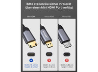 Cavo da Mini HDMI a HDMI 3M Intrecciato in Nylon Supporto 4K 1080P 2K 3D HDR ARC Bidirezionale Compatibile con Fotocamera Laptop TV Monitor