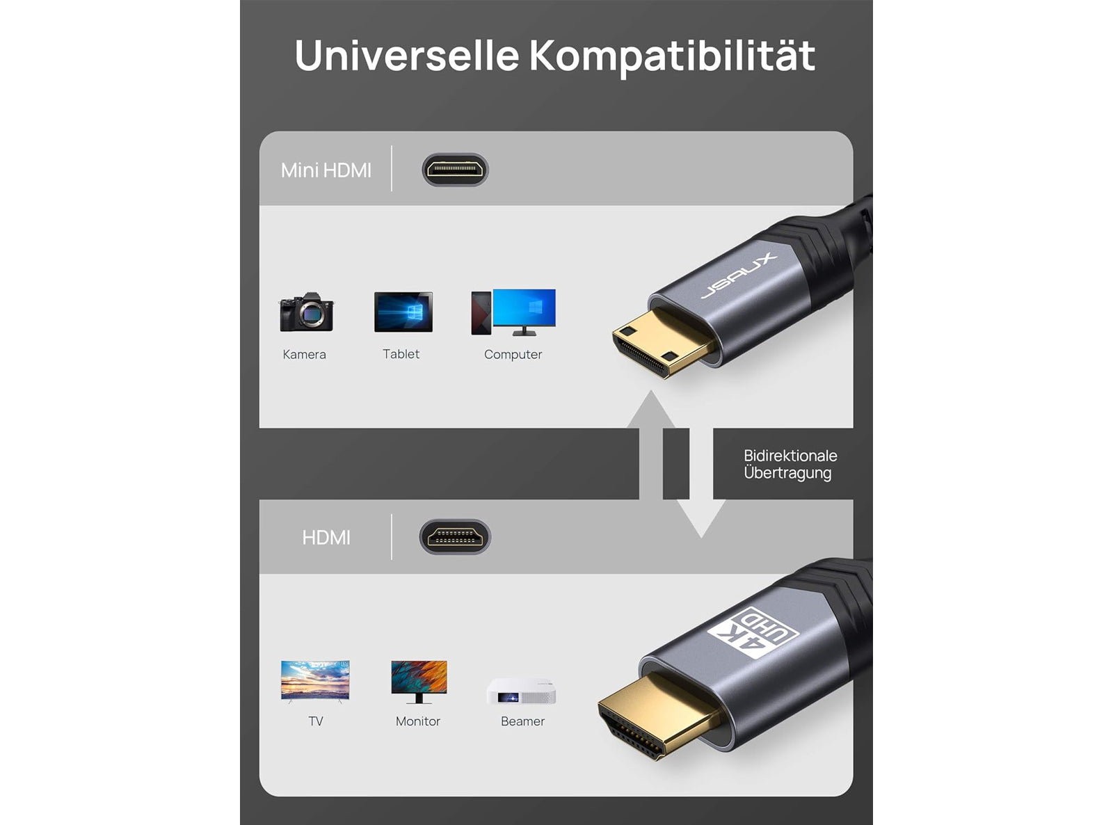 Cavo da Mini HDMI a HDMI 3M Intrecciato in Nylon Supporto 4K 1080P 2K 3D HDR ARC Bidirezionale Compatibile con Fotocamera Laptop TV Monitor