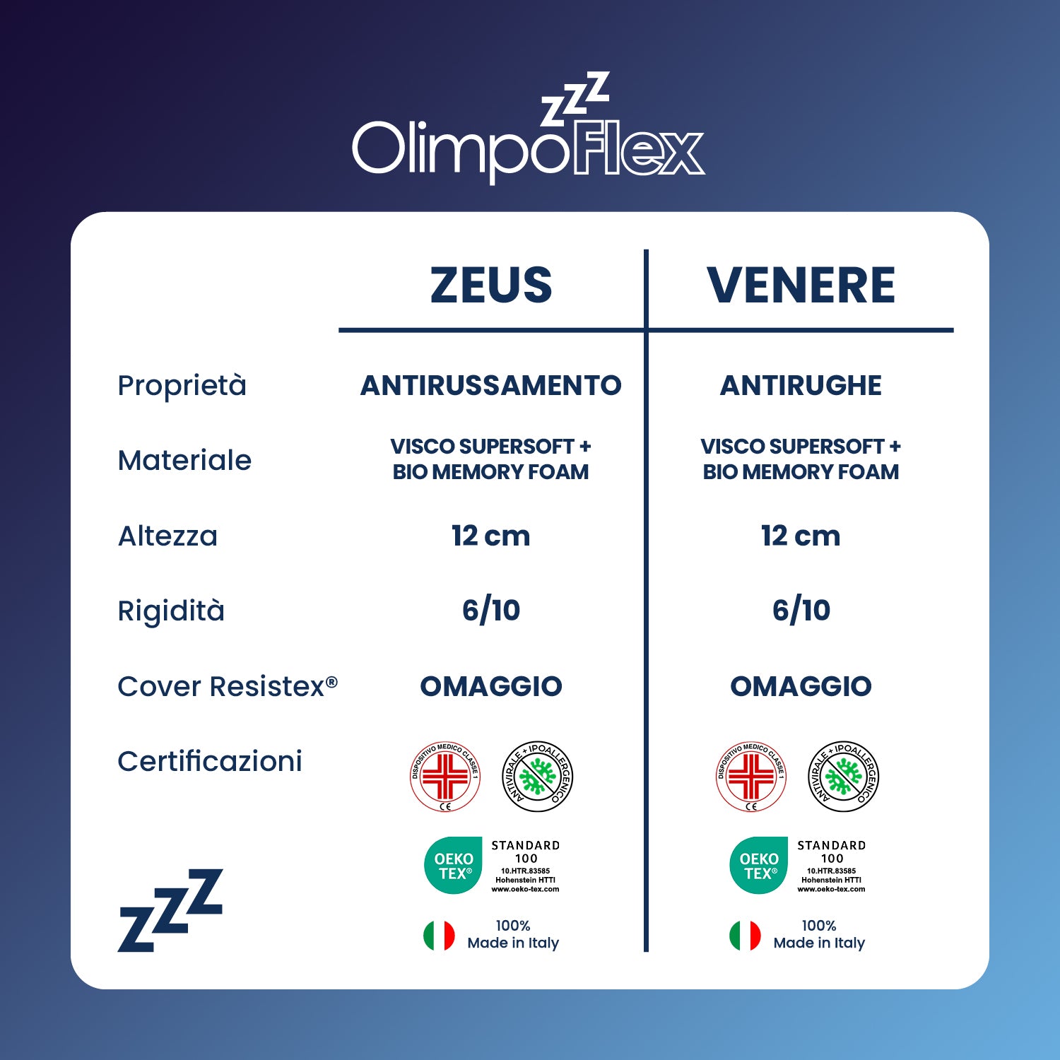 Coppia | Cuscini AntiRughe - AntiRussamento - Venere & Zeus