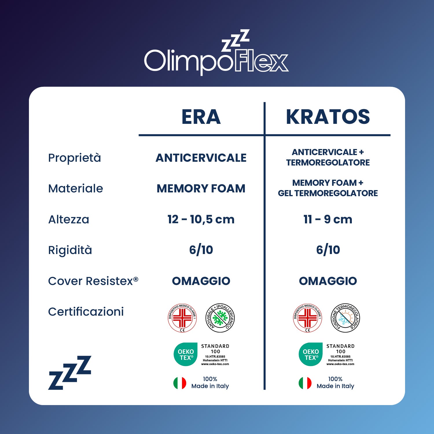 Coppia | Cuscini Massaggiante - Cervicale - Era & Kratos