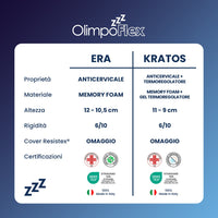 Coppia | Cuscini Massaggiante - Cervicale - Era & Kratos