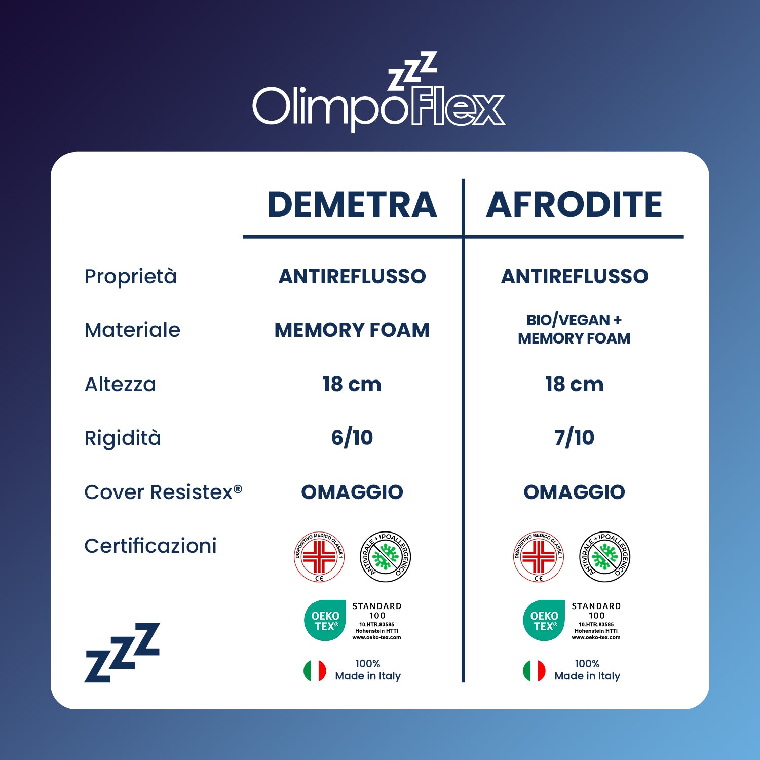 Coppia | Cuscini AntiReflusso - Morbido & Compatto - Demetra & Afrodite