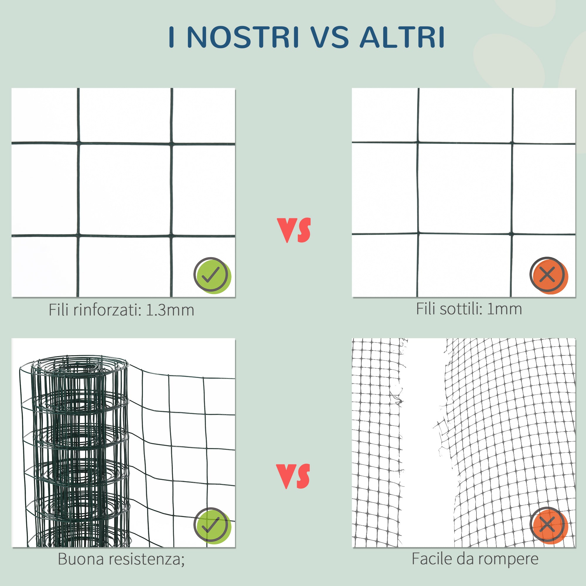 EasyComfort Rete Metallica da Giardino con Rivestimento in PVC per Recinzioni da Esterno, 500x91cm, Verde