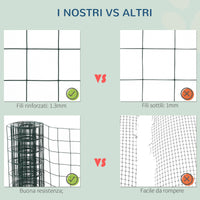 EasyComfort Rete Metallica da Giardino con Rivestimento in PVC per Recinzioni da Esterno, 500x91cm, Verde